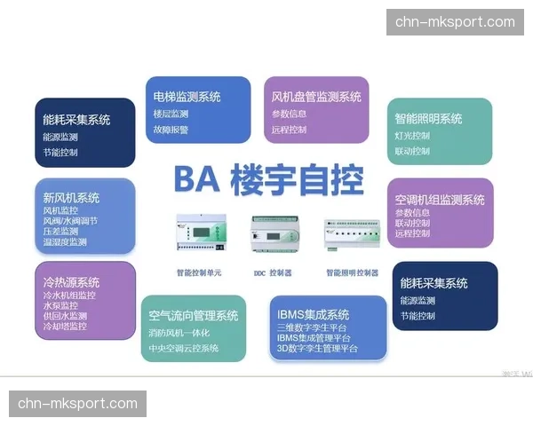 智慧场馆中枢系统统筹水电暖调配 综合运维成本在数字化周期内平稳回落