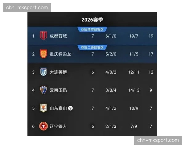 辽宁铁人对阵大连英博，东北德比即将上演